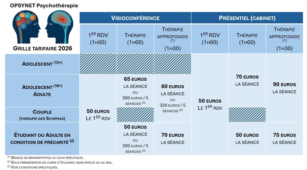 Grille tarifaire OPSYNET
