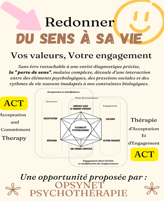 Thérapie des Schémas