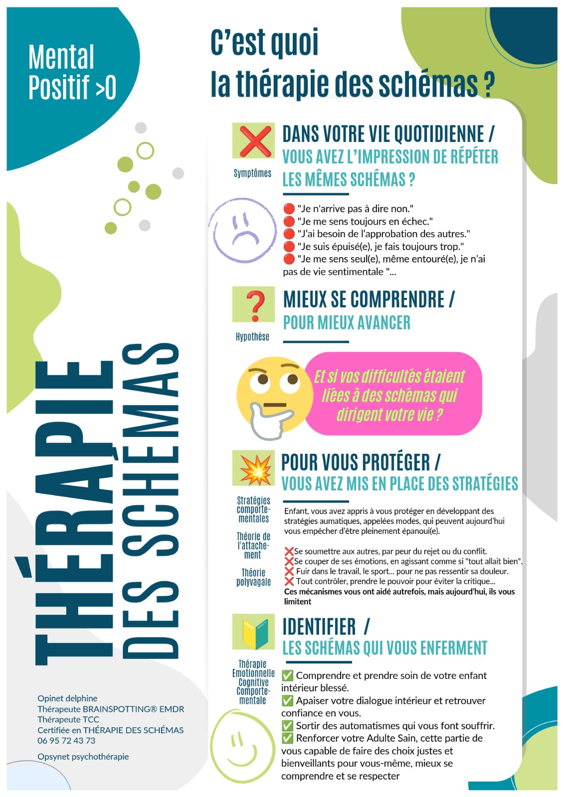 La Thérapie des Schémas